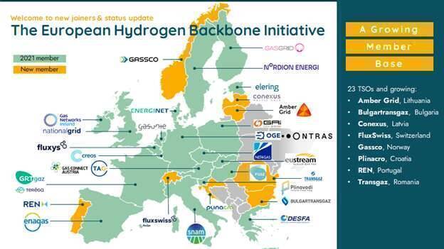 Transgaz a devenit membru al European Hydrogen Backbone