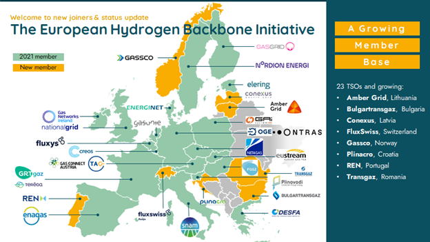 Transgaz a devenit membru al European Hydrogen Backbone