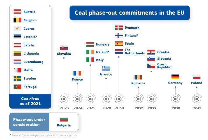 Sursa grafic: https://energy.ec.europa.eu/topics/oil-gas-and-coal/eu-coal-regions/coal-regions-transition_en