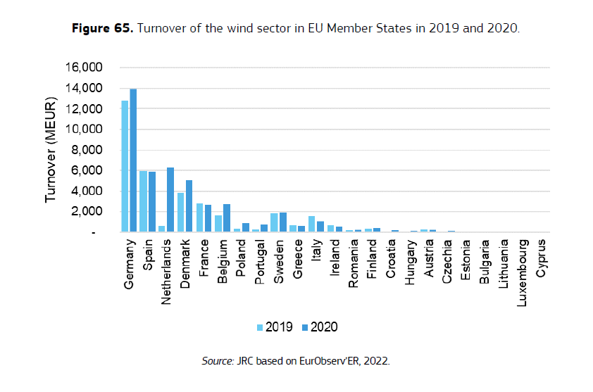 Sursa: https://publications.jrc.ec.europa.eu/repository/handle/JRC130582