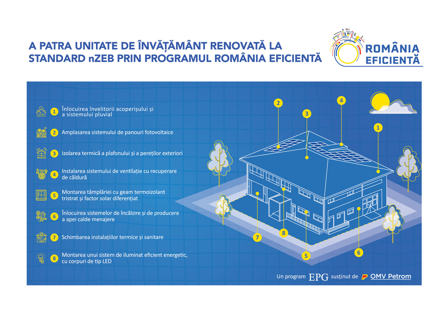 Sursa infografic: România Eficientă