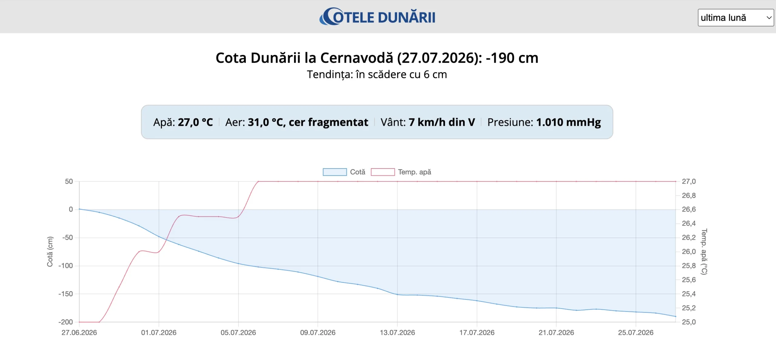 sursa: https://www.cotele-dunarii.ro/Cernavoda